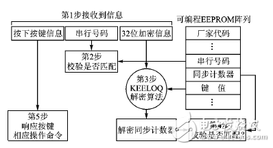 射頻無(wú)線門禁系統(tǒng)電路設(shè)計(jì)方案詳解 —電路圖天天讀（114）