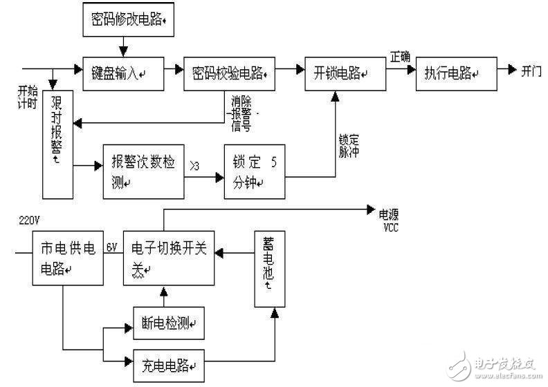 電子密碼鎖555單穩(wěn)態(tài)電路設(shè)計攻略