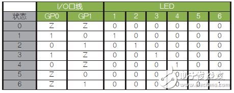 兩個PIC引腳驅(qū)動LED燈應用電路設計圖