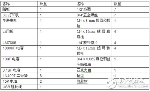 腳踏七彩“翔”云？看清楚，那可是充電器！