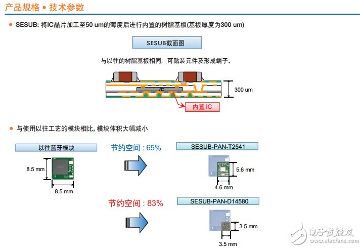 BLE解決方案參數(shù)簡介