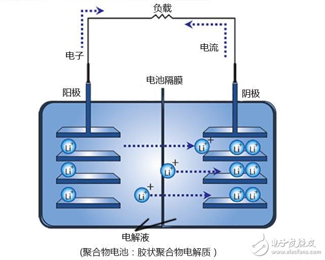 鎂電池替代鋰電池的不二選擇？