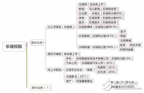別動(dòng)，人類已經(jīng)被超級(jí)樂視包圍了 