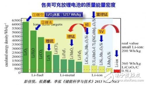 鋰電池末路已至？鋁電池蓄勢待發(fā)！