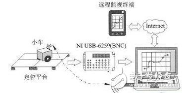 　　圖2定位系統(tǒng)構成