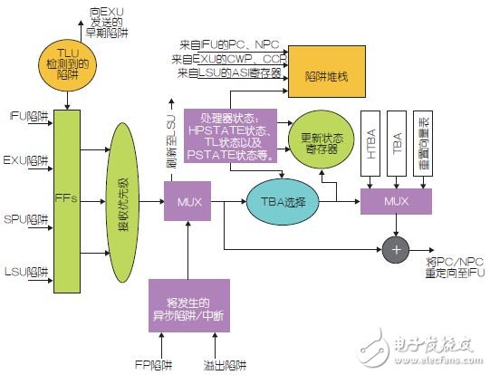 圖2：陷阱邏輯單元。