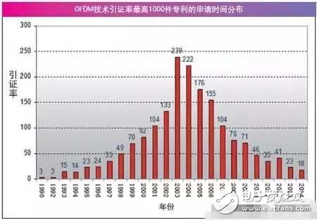 空談5G技術(shù)為時過早，先確定框架才是關(guān)鍵