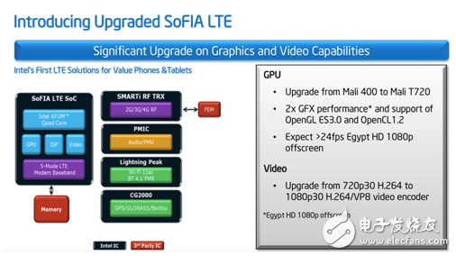 大聯(lián)大品佳集團(tuán)推出INTEL SoFIA SoC系列平臺(tái)