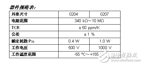 Vishay推出工作電壓達(dá)1000V的專業(yè)薄膜MELF電阻