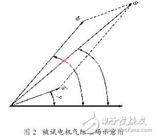 變頻電源在異步電機(jī)疊頻法溫升試驗(yàn)中的應(yīng)用