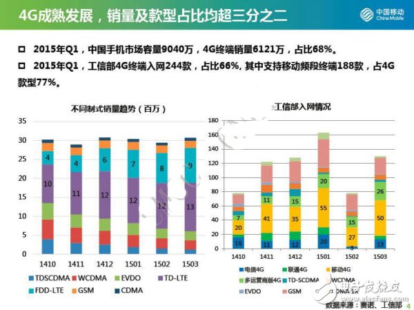 4G芯片即將實(shí)現(xiàn)規(guī)模商用，各大廠商上演爭(zhēng)奪戰(zhàn)