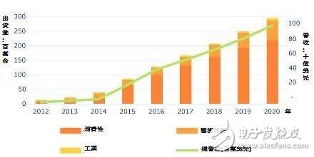 Apple Watch內(nèi)部結(jié)構(gòu)曝光，瞅瞅芯片商怎么在玩？