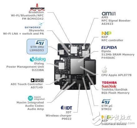 Apple Watch內(nèi)部結(jié)構(gòu)曝光，瞅瞅芯片商怎么在玩？