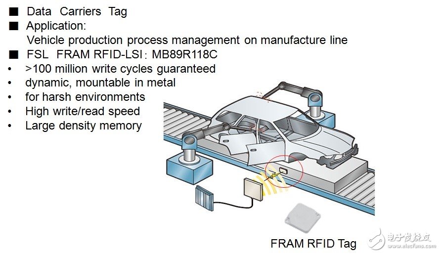 在RFID中嵌入FRAM，打破傳統(tǒng)RFID標(biāo)簽的一系列限制