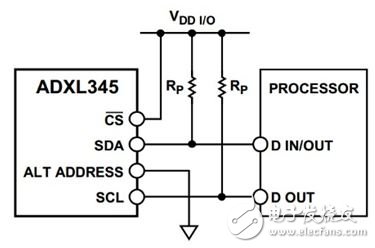 圖3  ADXL345和單片機(jī)之間的I2C典型連接圖