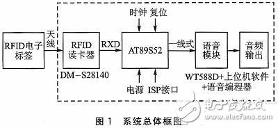 智能語音播報系統(tǒng)電路設(shè)計詳解 —電路圖天天讀（229）