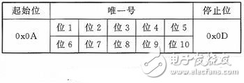 智能語音播報系統(tǒng)電路設(shè)計詳解 —電路圖天天讀（229）