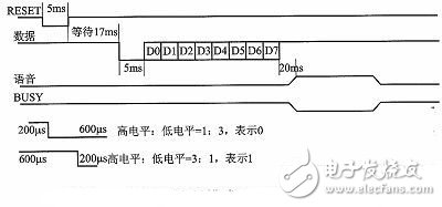 智能語音播報系統(tǒng)電路設(shè)計詳解 —電路圖天天讀（229）