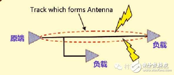 高速PCB設(shè)計(jì)解決EMI問(wèn)題的九大規(guī)則