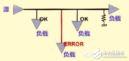 高速PCB設(shè)計(jì)解決EMI問(wèn)題的九大規(guī)則
