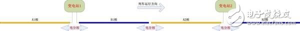 高鐵跑那么快，怎么快的？（電子工程專輯）