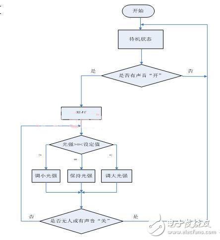 DIY一款節(jié)能護眼的智能臺燈，打造溫馨家園