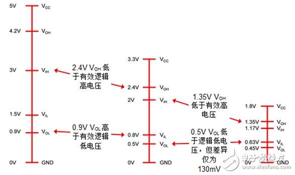 車載電子如何才能實現(xiàn)互連互通