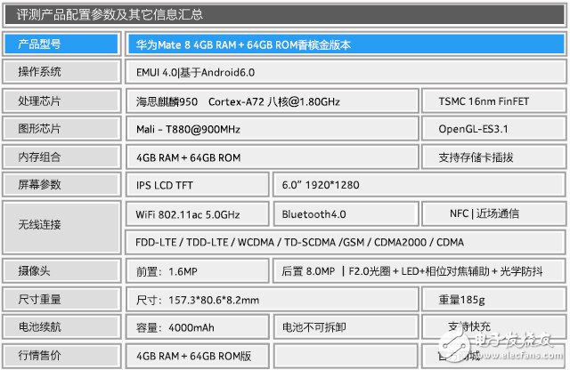聚焦華為Mate 8評測，或?qū)⒀永m(xù)Mate7傳奇