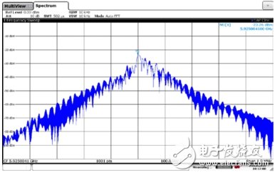超寬帶PLL/VCO替代YIG調(diào)諧振蕩器硅片