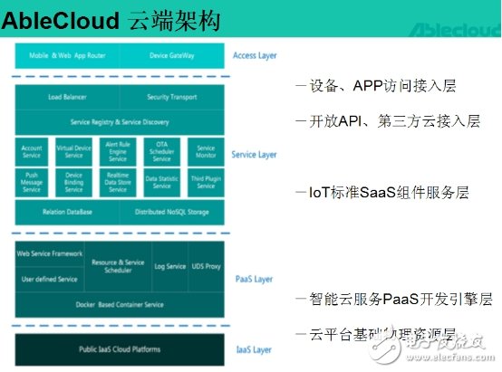 完美的云服務(wù)讓你從容應(yīng)對IoT時代
