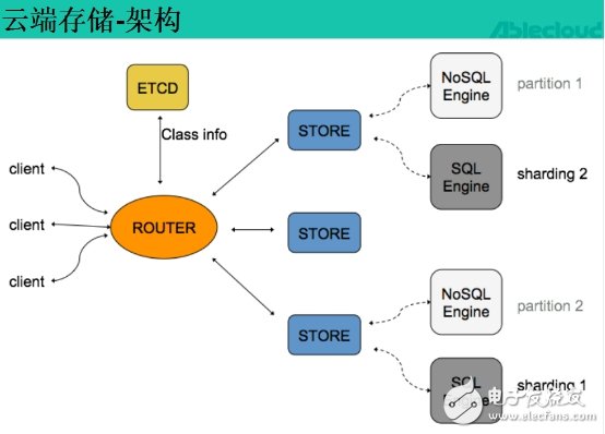 完美的云服務(wù)讓你從容應(yīng)對IoT時代