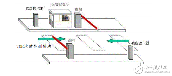 磁性傳感器技術(shù)在IOT領(lǐng)域的價值