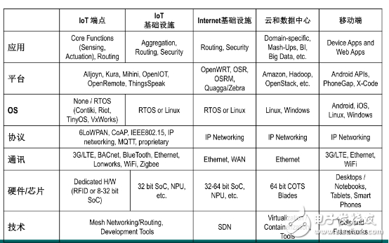 開源軟件與物聯(lián)網(wǎng)之間的不解情緣