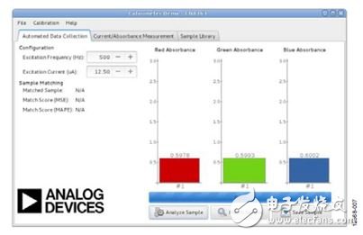 圖7. Automated Data Collection（自動(dòng)收集數(shù)據(jù)）選項(xiàng)卡視圖 