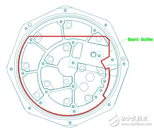 圖 2：在本示例中，必須根據(jù)特定的機(jī)械規(guī)范設(shè)計(jì) PCB，以便其能放入防爆容器中。