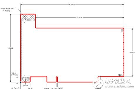 圖 1：常見 PCI 電路板的外形。