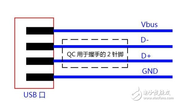 支持快充與否和處理器功能無關(guān)？！