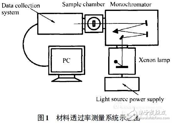 誰是高效可靠的紫外LED封裝物料？