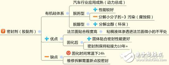 資深工程師談電池包的密封設(shè)計(jì)