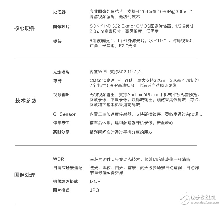 索尼感光芯片提升AutoBot eye智能行車記錄儀攝像格調(diào)！