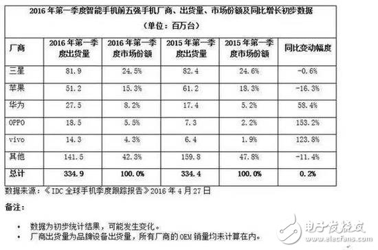 小米遭遇危機(jī) 雷軍為何低調(diào)異常保持沉默？