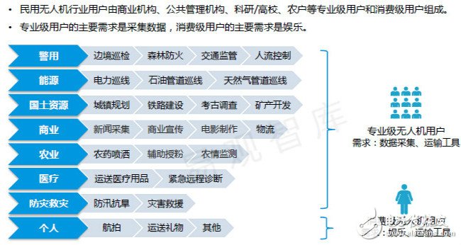 中國(guó)無(wú)人機(jī)產(chǎn)業(yè)的風(fēng)將來(lái) 背后有何深水世界？