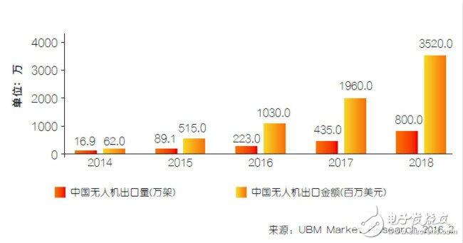 中國(guó)無(wú)人機(jī)產(chǎn)業(yè)的風(fēng)將來(lái) 背后有何深水世界？