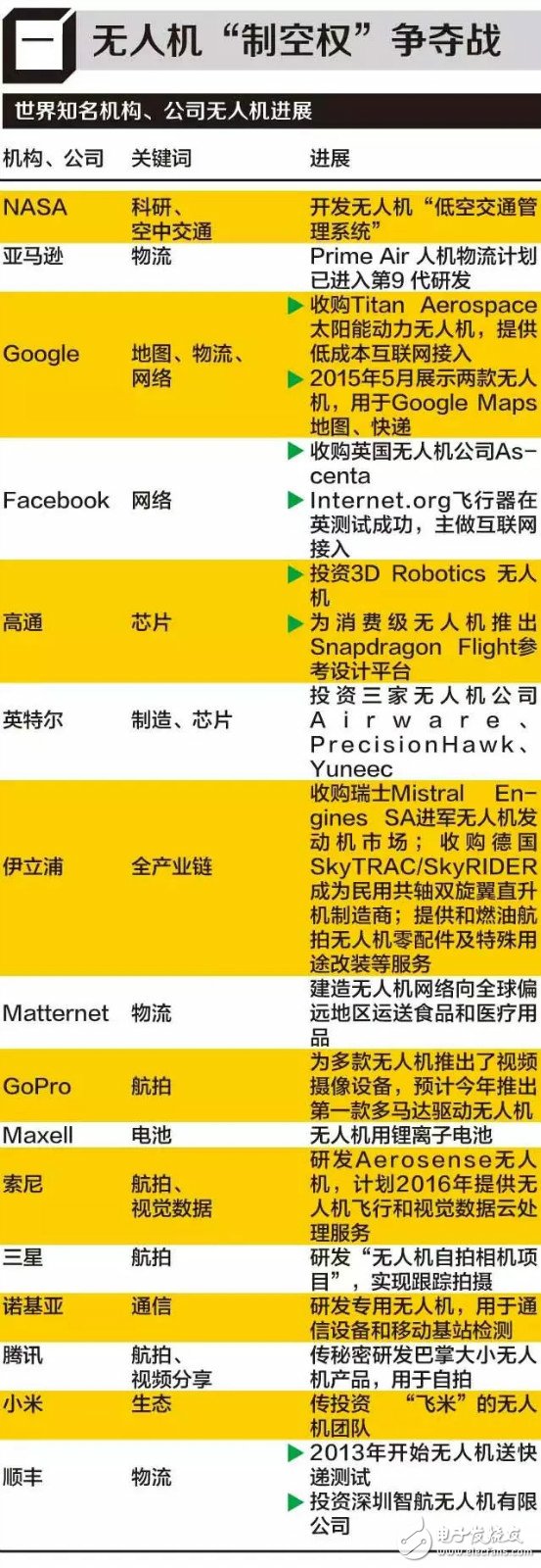 中國(guó)無(wú)人機(jī)產(chǎn)業(yè)的風(fēng)將來(lái) 背后有何深水世界？