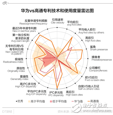 華為專利申請(qǐng)量居世界首位 能過(guò)上“躺著賺錢(qián)”的日子嗎？