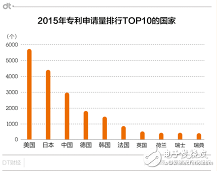 華為專利申請(qǐng)量居世界首位 能過(guò)上“躺著賺錢(qián)”的日子嗎？