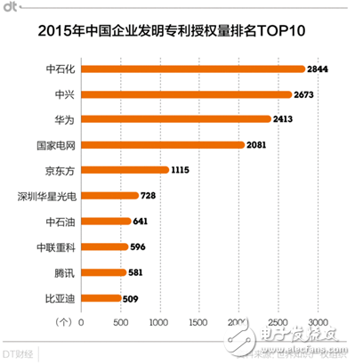 華為專利申請量居世界首位 能過上“躺著賺錢”的日子嗎？