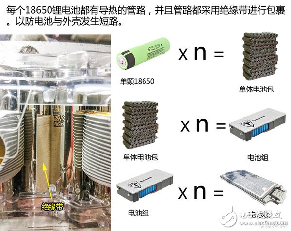 拆爆ModelS！看看特斯拉電池技術到底有多強
