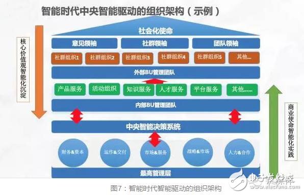 華為進(jìn)入“無人區(qū)” 人機(jī)智能如何領(lǐng)航？