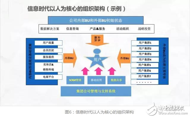 華為進(jìn)入“無人區(qū)” 人機(jī)智能如何領(lǐng)航？